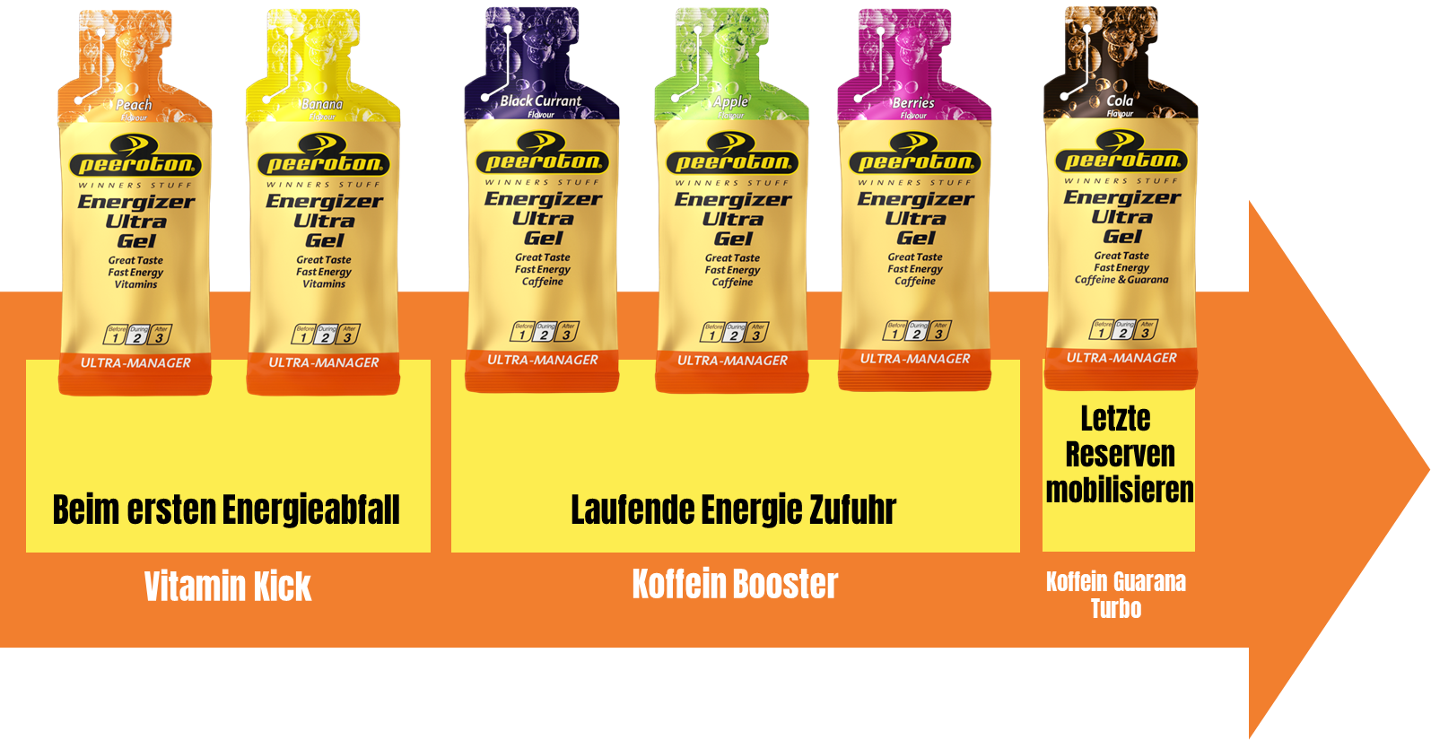 ENERGIZER ULTRA Gel 24x40g