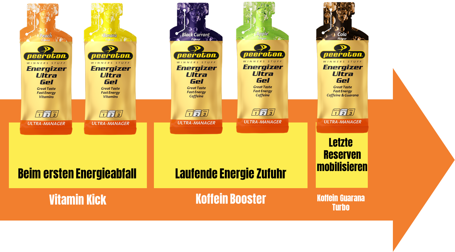 ENERGIZER ULTRA MIXKARTON Gel 40g